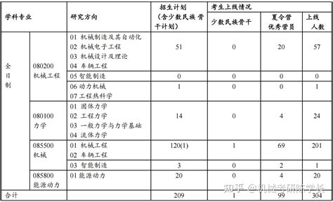 湖南大学MBA 湖南大学MBA学费分数线提前面试复试 林晨陪你考研 - 哔哩哔哩