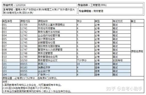 东莞自考网-东莞自考大专_自考本科_东莞自考网上报名