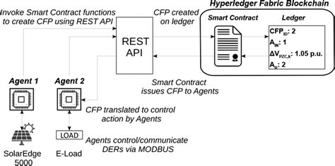 Blockchain System 的图像结果