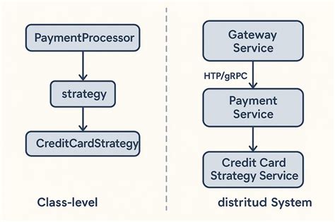Spring BOOT STARTUP 的图像结果