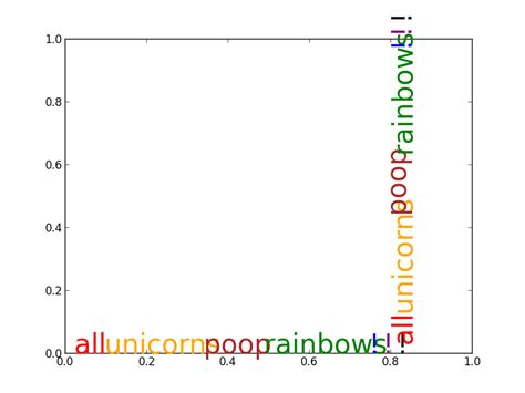Image result for Python Drawing Text