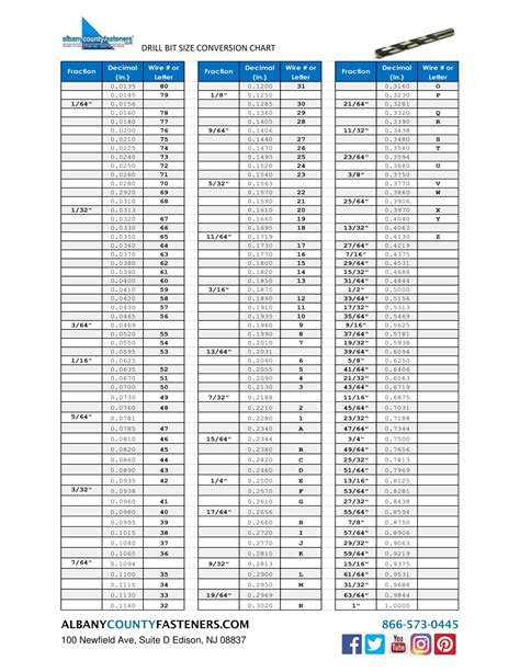Drill Bit Size Chart Pdf at tanlunablog Blog