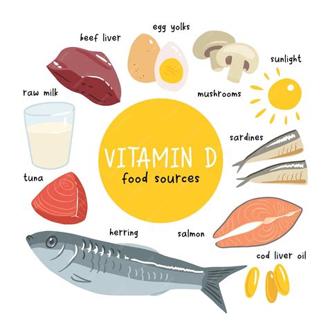Sources Of Vitamin D In Food