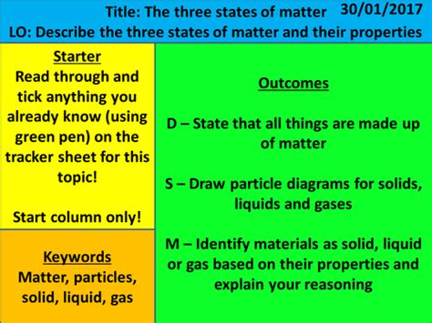 Image result for KS3 Science Particle Model