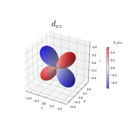 Image result for Example of Direct Proportion Word Problem