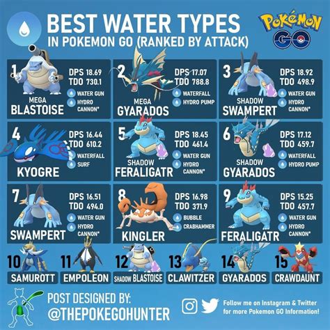 Top 5 Best Water Type Pokemon at Franklin Norwood blog