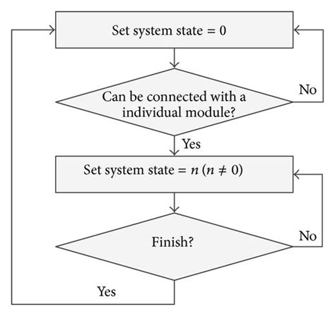 Image result for Switchover Process