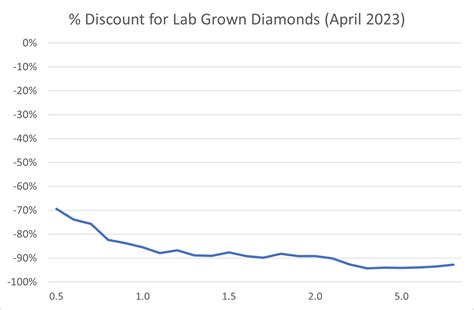 Lab Grown vs. Natural Diamonds: A Simple Guide for Shoppers