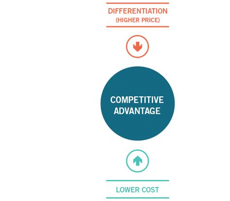 Positioning Strategy 的图像结果