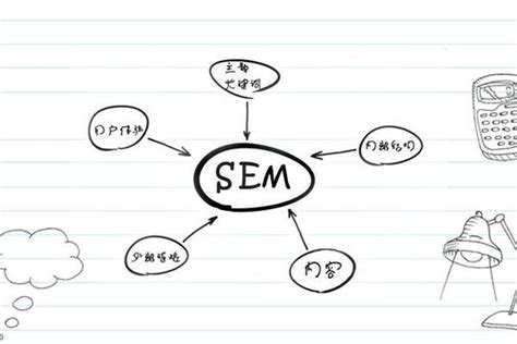 seo和sem的区别与联系（sem和seo两者有什么区别）-8848SEO