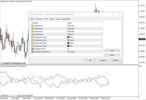 Image result for How to Use Currency Strength Meter Indicator