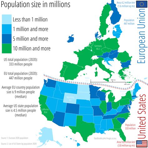 Country Size Vs Population