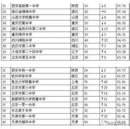 2024年西宁的高中排名一览表(附高中最新排行榜)