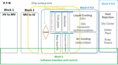 The future of white space and data hall design