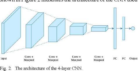Sign Languages Technology Using Deep Learning Structure 的图像结果