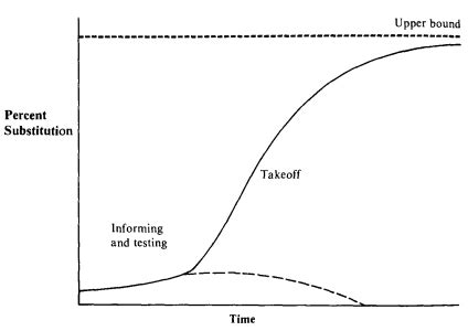 Image result for Process Substitution vs a Subshell