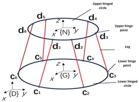 Research on Motion Control and Compensation of UAV Shipborne Autonomous ...