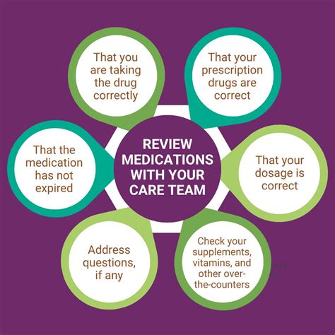 A Place At Home - The Woodlands on LinkedIn: #medicationreview # ...