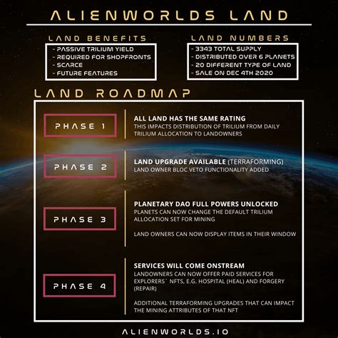Image result for Alien World's How To