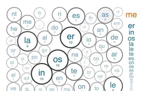Image result for Processing Software Examples