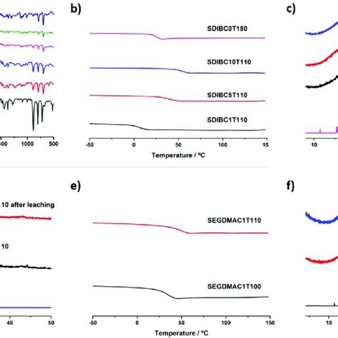 Image result for Inverse Vulcanization