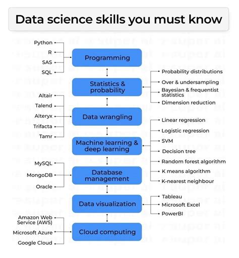 Image result for Python Data Science Coding