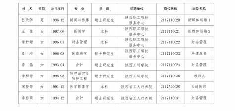 陕西省2024年事业单位招聘公告