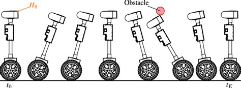 Image result for Trajectory Problems