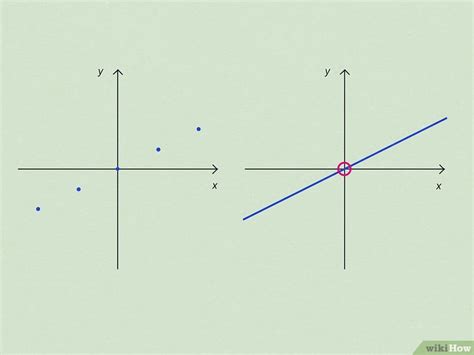 Image result for Constant of Proportionality Definition