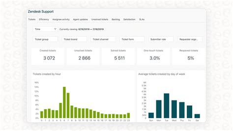 Image result for Task Planner App