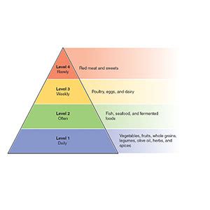 Iddsi Flow Test 的图像结果