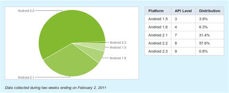 Image result for Android 2.2
