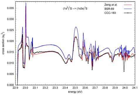 Benchmark Calculations for Near-Threshold Electron-Impact Excitation of ...