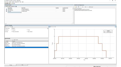 Image result for LoadRunner Controller