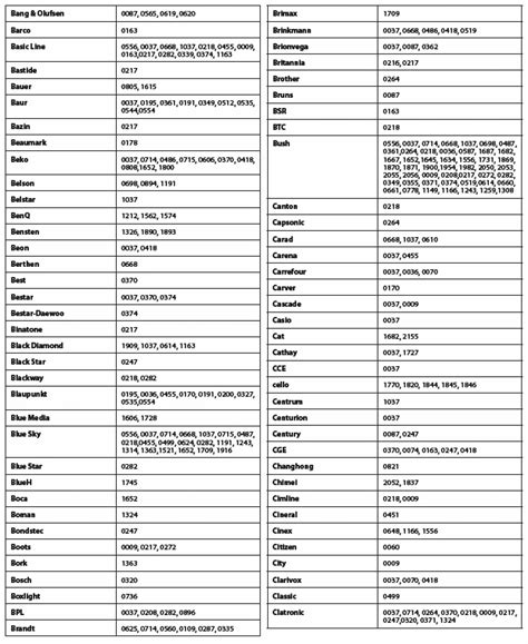 Humax Remote Control Codes List 的图像结果