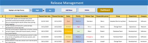 ITSM Dashboard – ITSM Docs - ITSM Documents & Templates