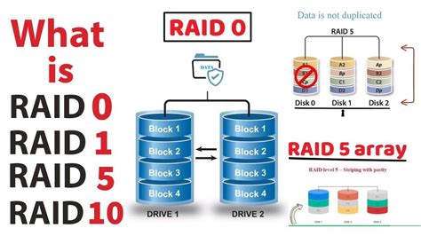 Raid Array Explained 的图像结果