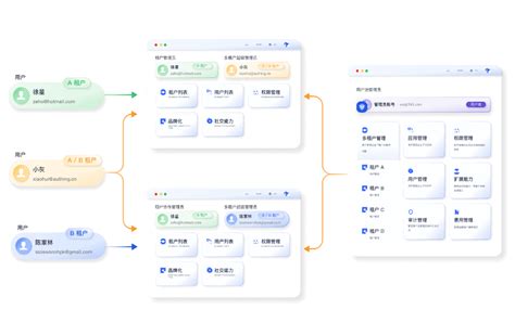 HUD Tenant File Setup 的图像结果