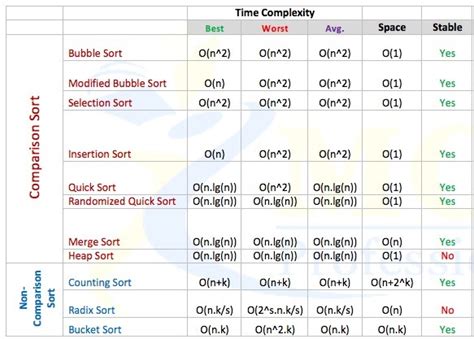 Algorithms: ISRO2014-62