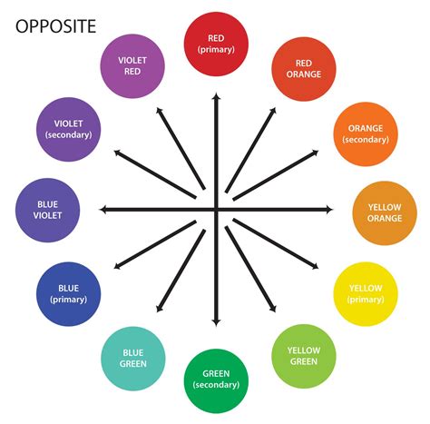 What Is Opposite Green On The Color Wheel - Mindfulness Coloring Activities