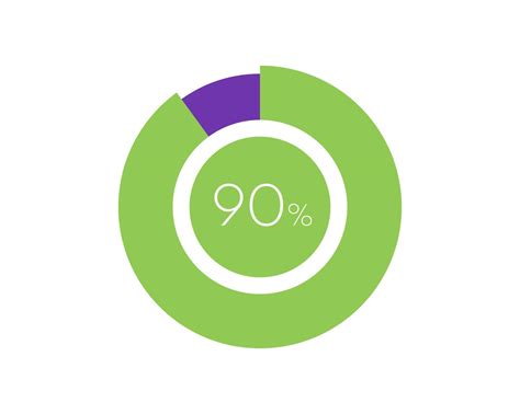 90 Percentage Circle diagram infographic, Percentage Pie 19924804 ...