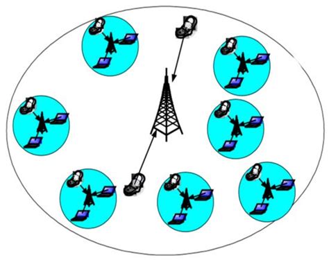 A Brief Overview of Energy Efficiency Resources in Emerging Wireless ...