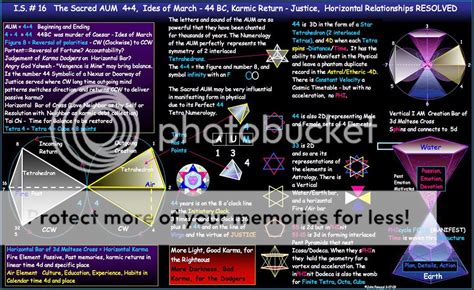 Image result for Vortex Based Math