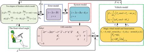 Programming LMI Injector 的图像结果