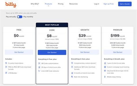 Image result for Some Basic HTML Forms for Practice