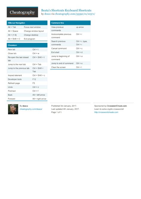 Image result for Shortcuts App iOS 14