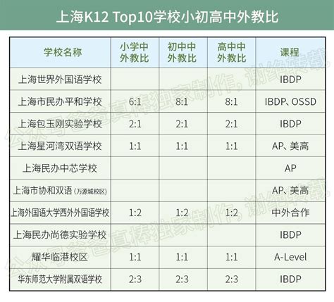 上海国际学校排名：IB强校TOP5