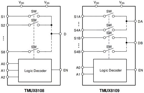 TMUX8108/TMUX8109 Multiplexers - TI | Mouser