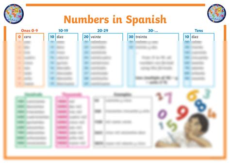 SOLUTION: Numbers in spanish word mat - Studypool
