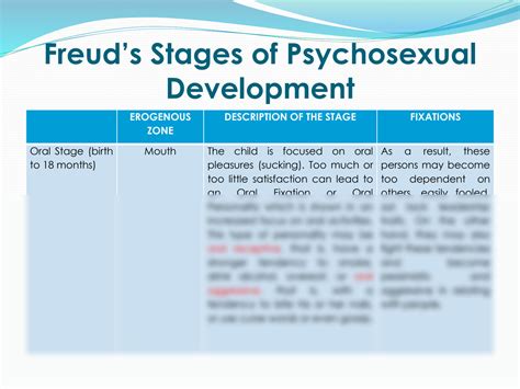 SOLUTION: Module 3 freud s stages of psychosexual development - Studypool